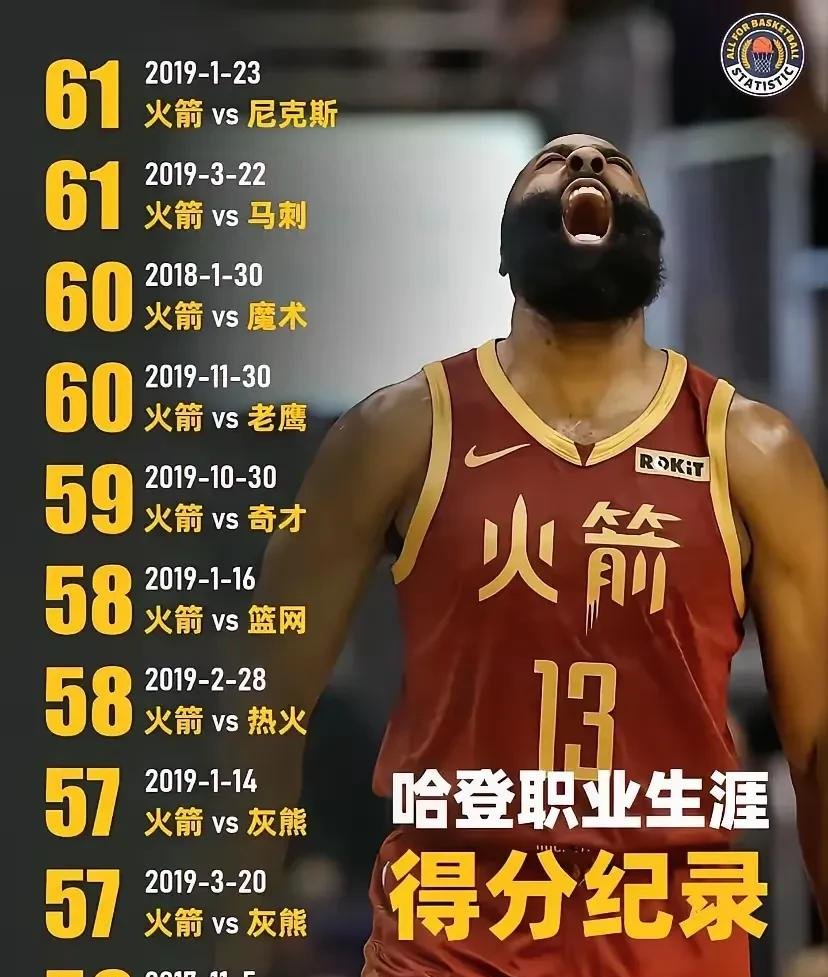 半岛体育官网入口-哈登连续十二场比赛得分超过大比分获胜，RNG不断突破！